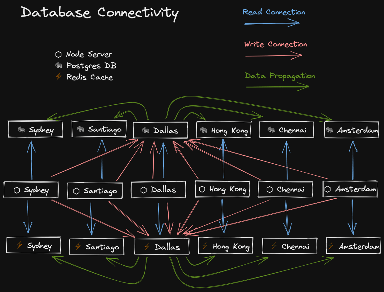 database-connectivity-dark.png