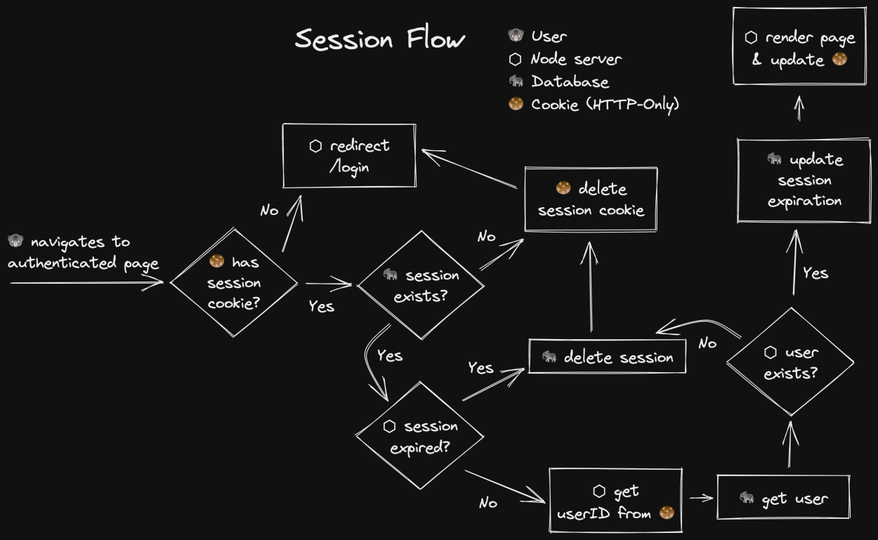 session-flow-dark.png